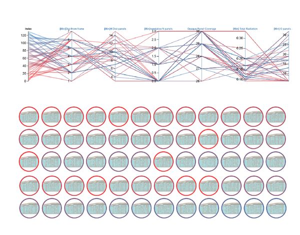 Automating Parametric Façade Integration into Native BIM Workflows