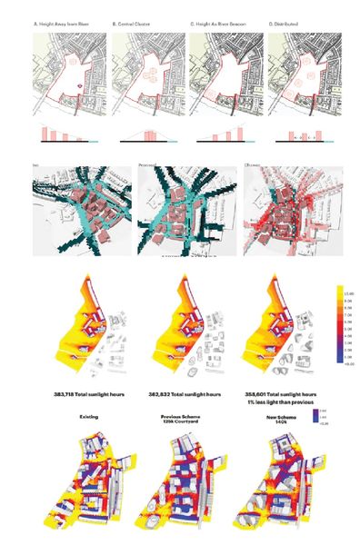 Performance-Based Strategies for Sustainable Urban Development